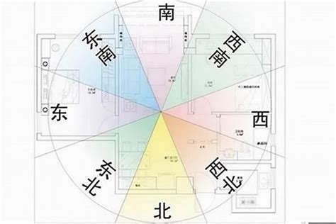 坐东朝西|风水朝向中坐南朝北、坐东朝西为什么不好？